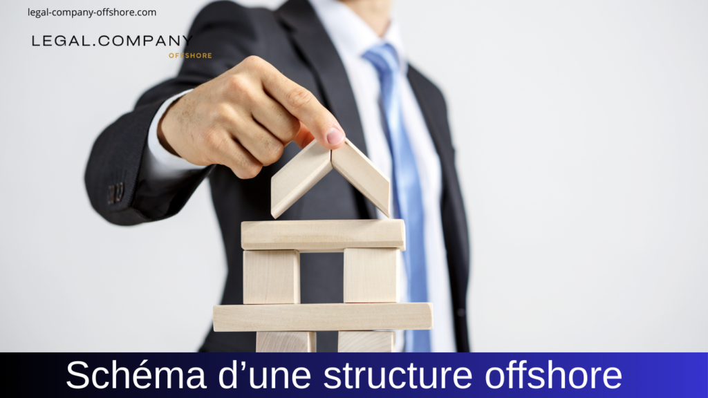 Schéma d&rsquo;une structure offshore : montage et organisation